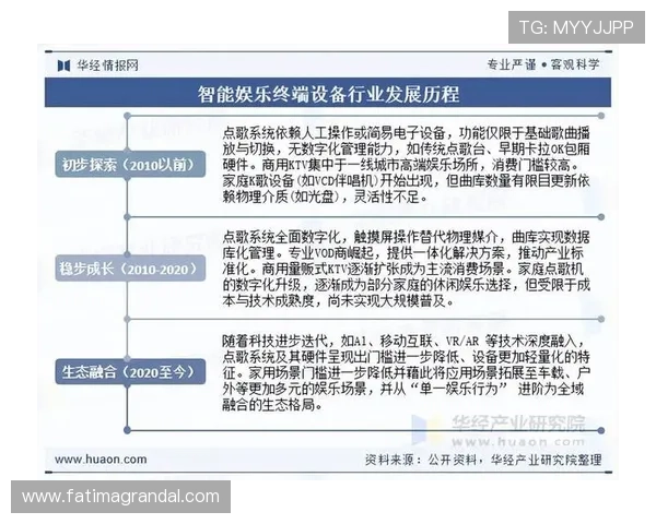 2024年ag旗舰厅网最新发展趋势分析，助力玩家把握行业新机遇，实现持续盈利与娱乐双赢