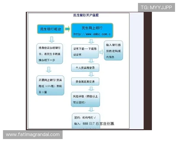 凯发开户流程详解图片:详细图解开户流程中的常见问题与解决方案 凯发开户流程详解图片:详细图解开户流程中的常见问题与解决方案