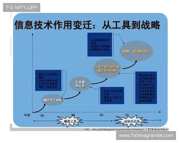 透视天博真人的市场竞争力及未来发展策略