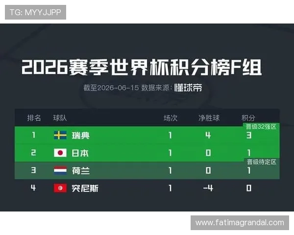2026年瑞典VS突尼斯小组赛积分榜最新更新,比赛结果对晋级形势的影响分析